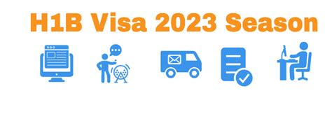 h1b visa second round 2023.